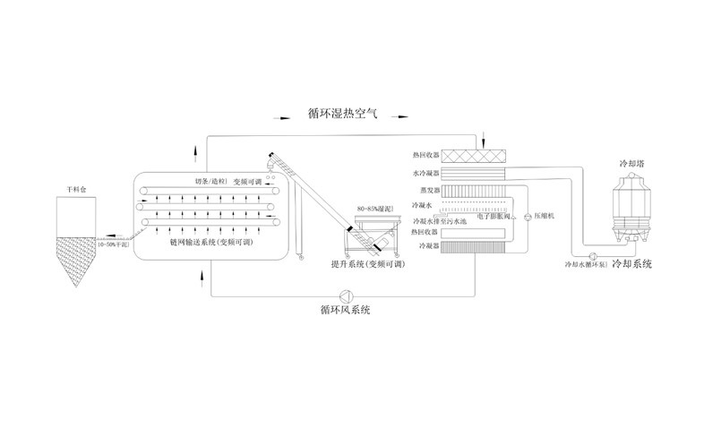 年省成本超200萬？電鍍污泥烘干機(jī)應(yīng)用案例及效益
