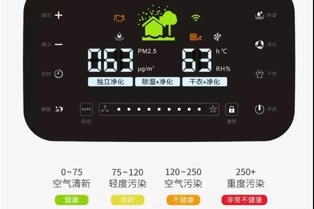 南方暴雨將歇，除濕未停
