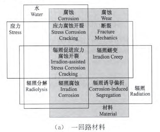 核電副總工告訴你，防護(hù)這活到底該咋干！