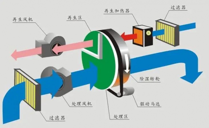 三伏天，智能機器人地下停車庫的防潮