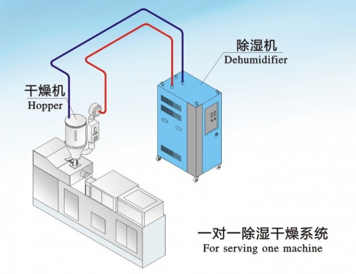 人防工程濕度的主要原因是什么？