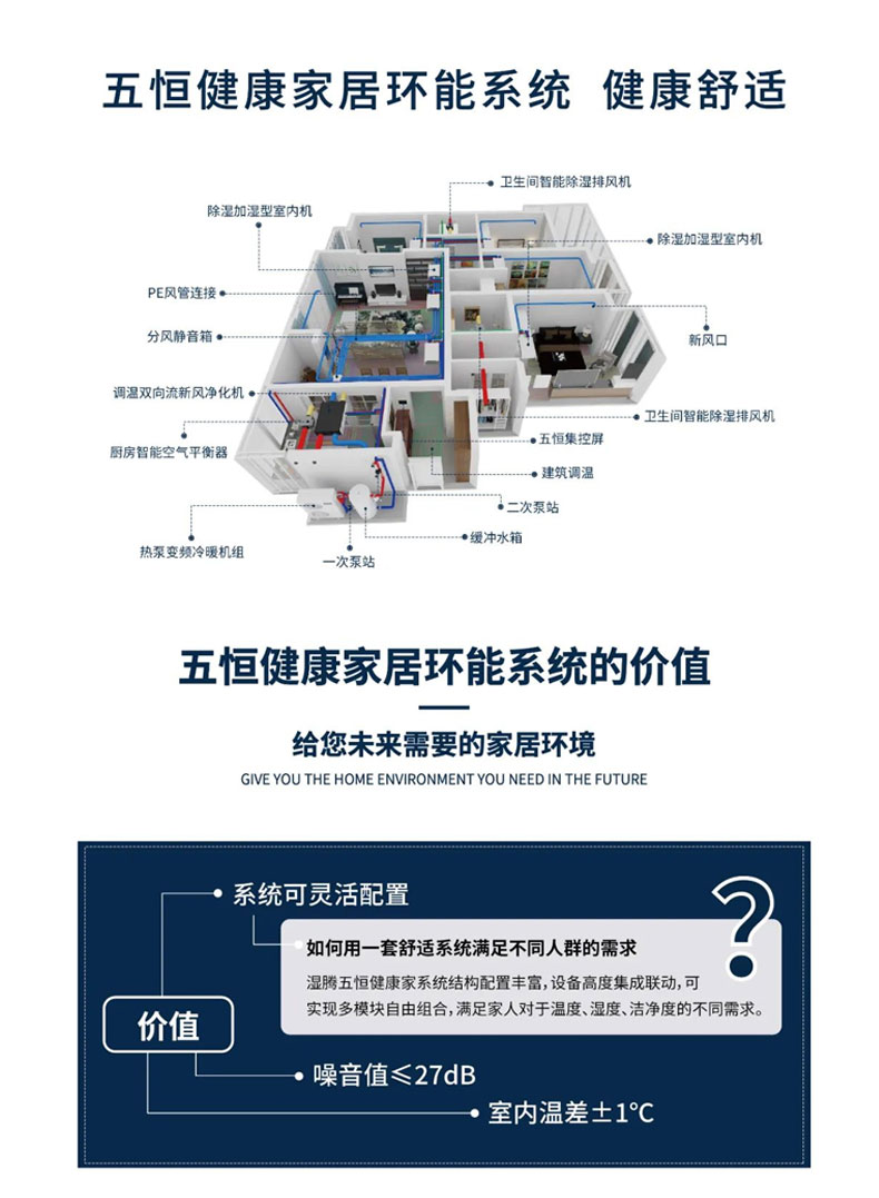 效果圖這樣看 家里安裝暖通系統(tǒng)不踩坑！