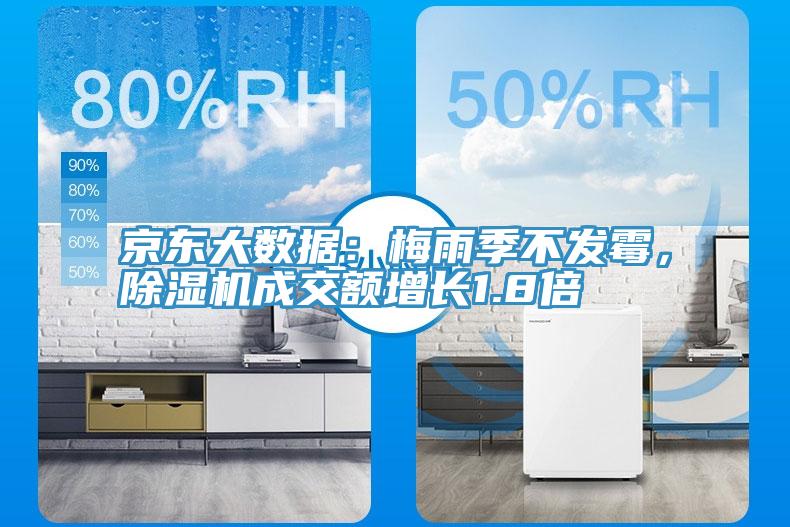 京東大數(shù)據(jù)：梅雨季不發(fā)霉，除濕機成交額增長1.8倍
