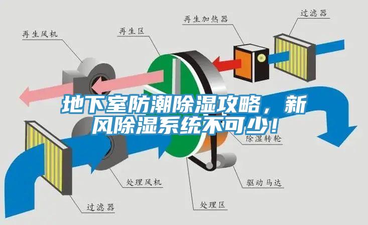 地下室防潮除濕攻略，新風(fēng)除濕系統(tǒng)不可少！