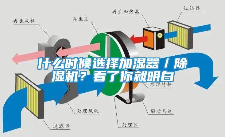 什么時候選擇加濕器／除濕機？看了你就明白