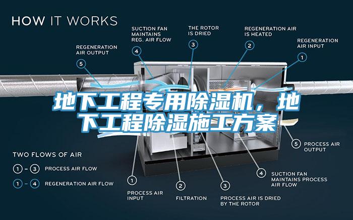 地下工程專用除濕機，地下工程除濕施工方案