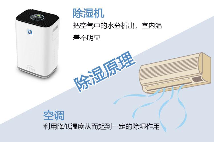吊頂除濕機如何選型？