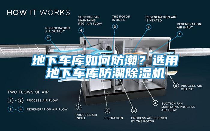 地下車庫如何防潮？選用地下車庫防潮除濕機(jī)