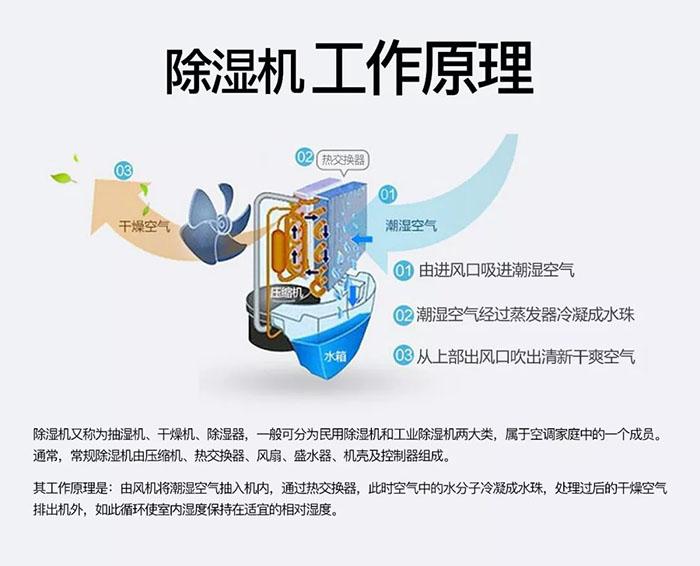 卷筒紙加濕機，卷筒紙在線加濕裝置