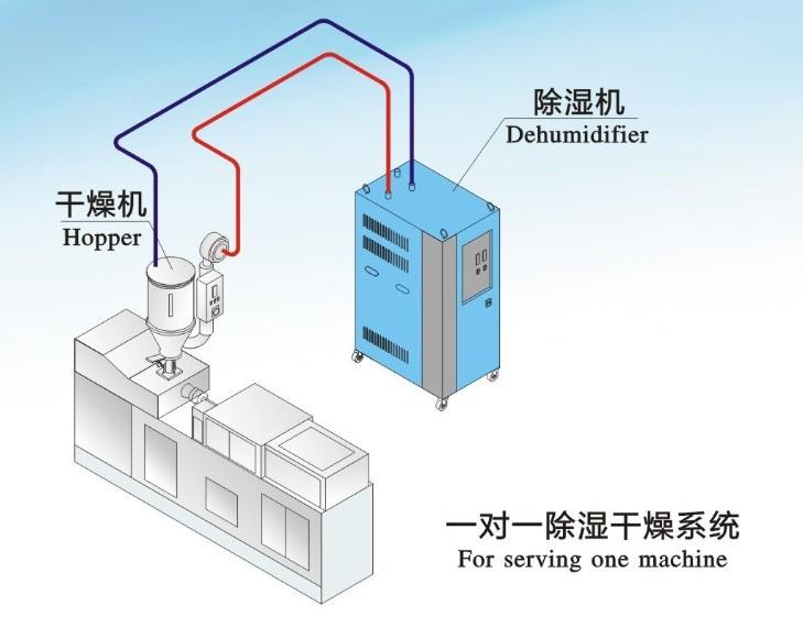 哪個(gè)牌子的除濕機(jī)好？品質(zhì)與服務(wù)不可缺其一