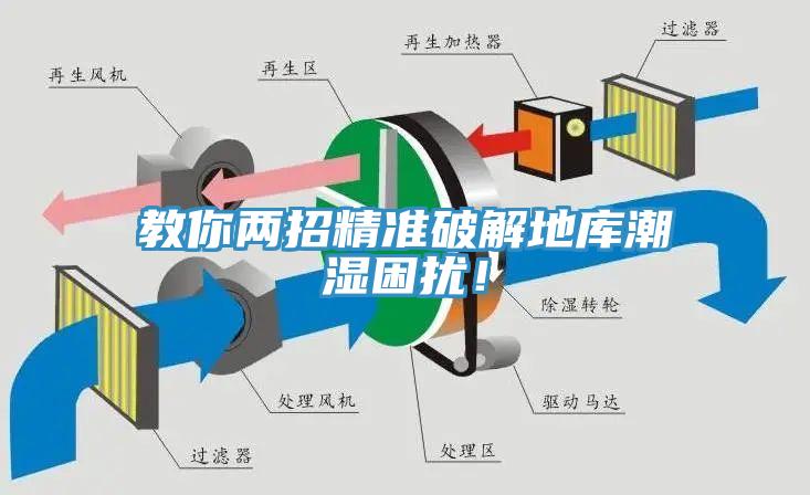 教你兩招精準破解地庫潮濕困擾！