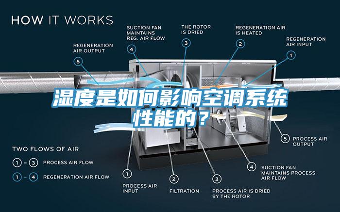 濕度是如何影響空調(diào)系統(tǒng)性能的？