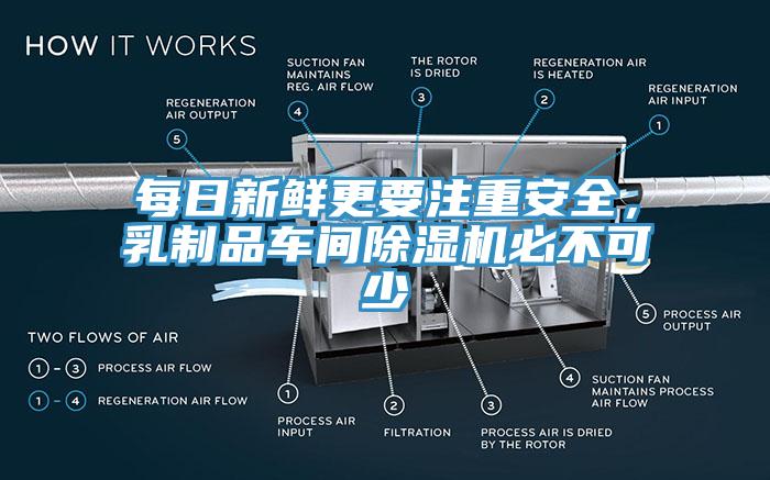 每日新鮮更要注重安全，乳制品車間除濕機必不可少