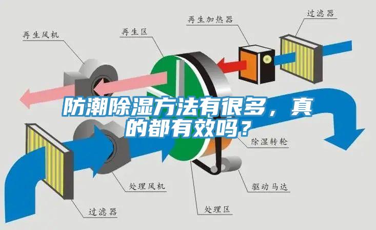 防潮除濕方法有很多，真的都有效嗎？