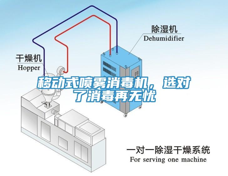 移動(dòng)式噴霧消毒機(jī)，選對了消毒再無憂