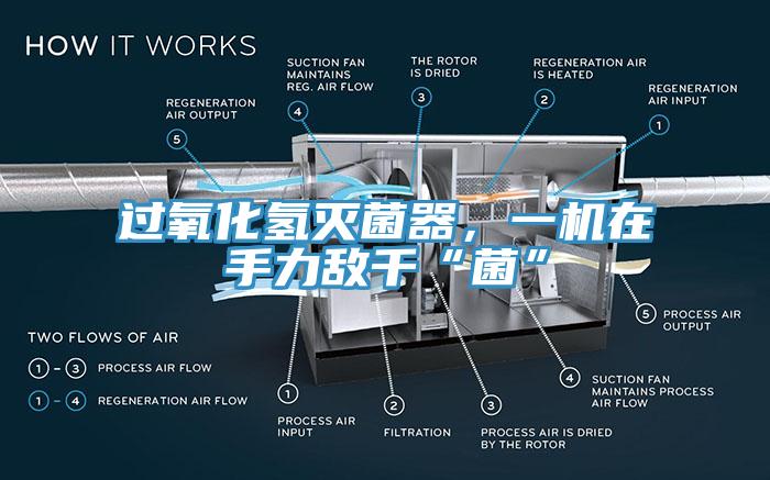 過氧化氫滅菌器，一機在手力敵千“菌”