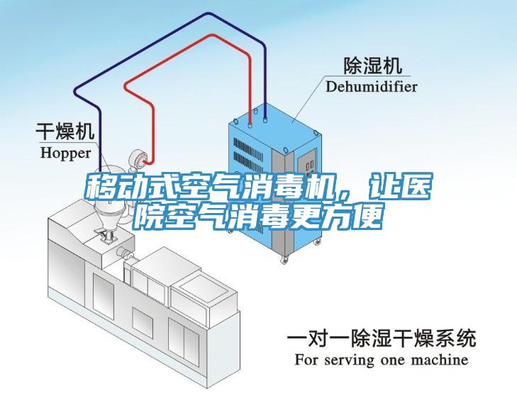 移動(dòng)式空氣消毒機(jī)，讓醫(yī)院空氣消毒更方便