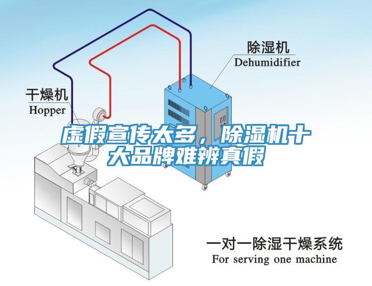 虛假宣傳太多，除濕機十大品牌難辨真假