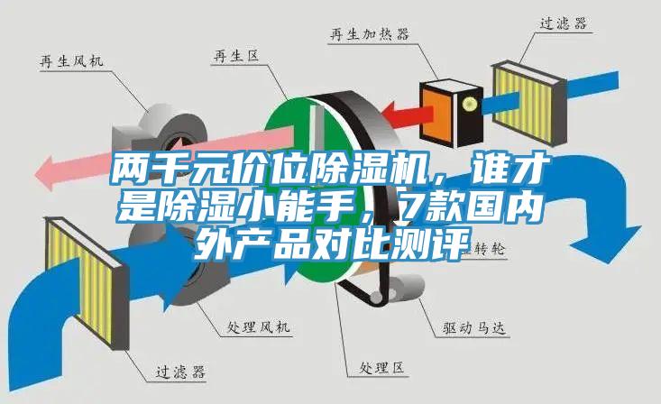 兩千元價位除濕機，誰才是除濕小能手，7款國內(nèi)外產(chǎn)品對比測評