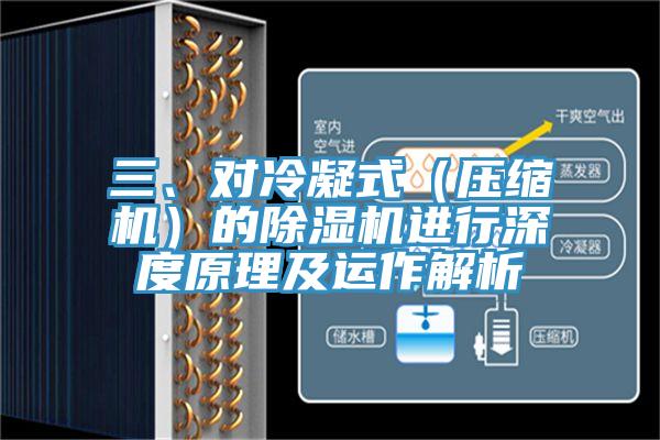 三、對(duì)冷凝式（壓縮機(jī)）的除濕機(jī)進(jìn)行深度原理及運(yùn)作解析
