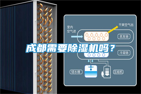 成都需要除濕機(jī)嗎？