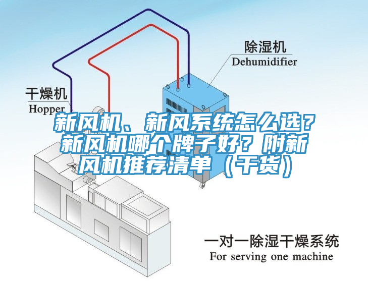 新風(fēng)機(jī)、新風(fēng)系統(tǒng)怎么選？新風(fēng)機(jī)哪個(gè)牌子好？附新風(fēng)機(jī)推薦清單（干貨）