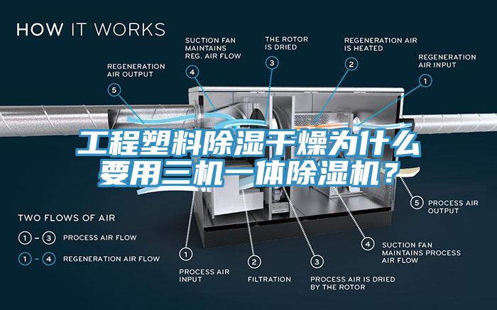 工程塑料除濕干燥為什么要用三機一體除濕機？