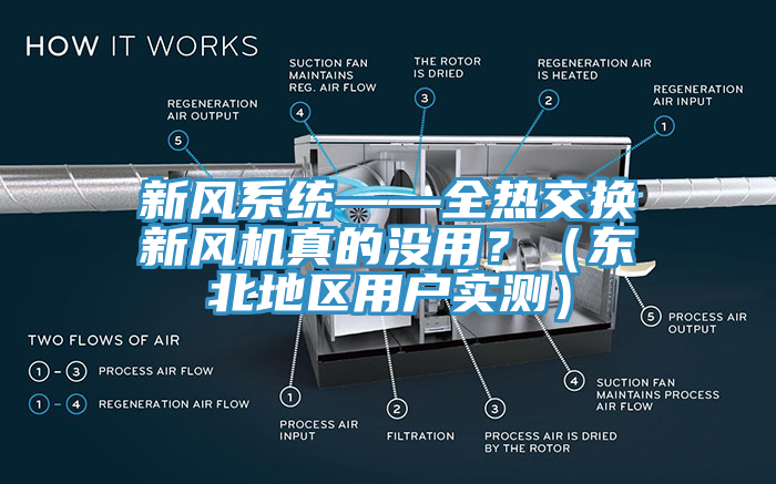 新風(fēng)系統(tǒng)——全熱交換新風(fēng)機(jī)真的沒用？（東北地區(qū)用戶實(shí)測）