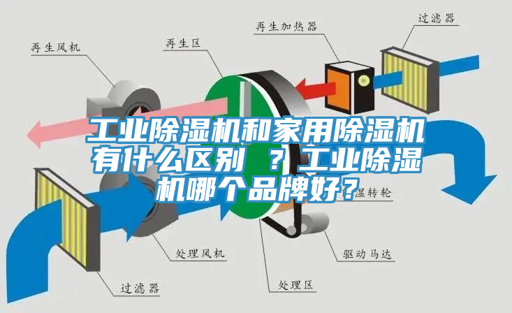 工業(yè)除濕機(jī)和家用除濕機(jī)有什么區(qū)別 ？工業(yè)除濕機(jī)哪個(gè)品牌好？