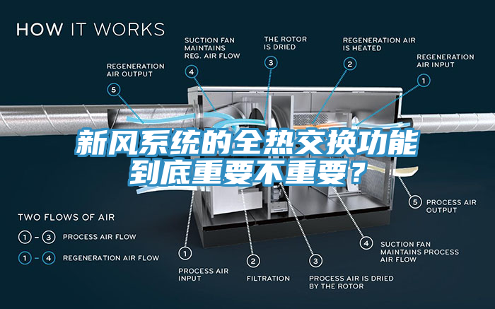 新風(fēng)系統(tǒng)的全熱交換功能到底重要不重要？