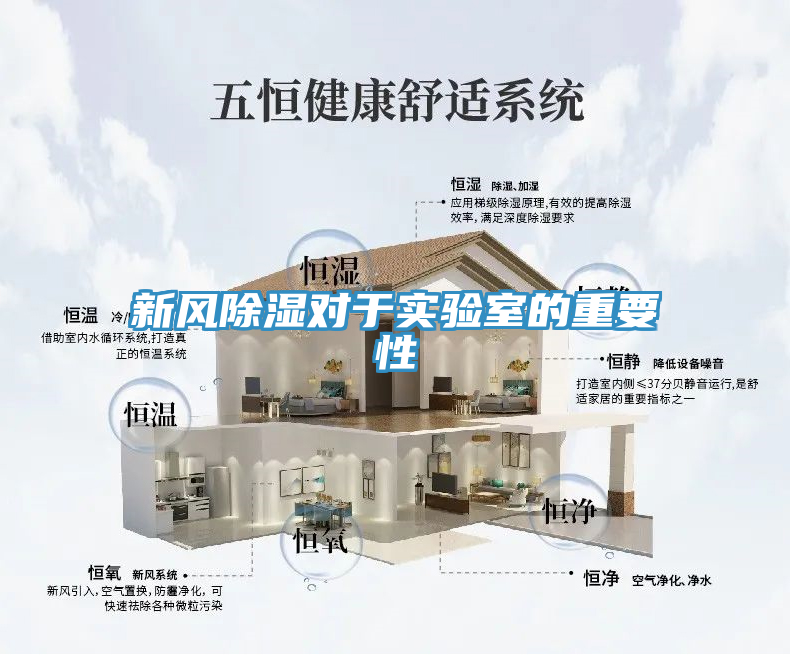 新風(fēng)除濕對于實(shí)驗室的重要性