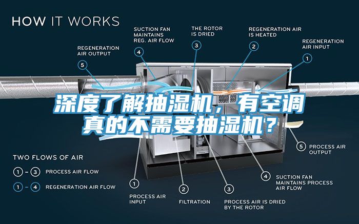 深度了解抽濕機(jī)，有空調(diào)真的不需要抽濕機(jī)？