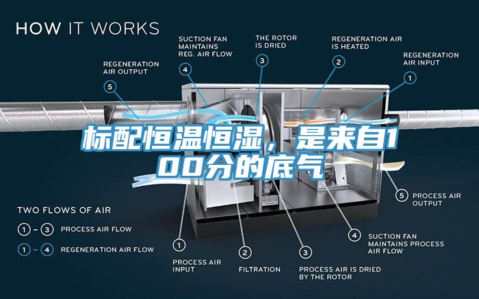 標配恒溫恒濕，是來自100分的底氣