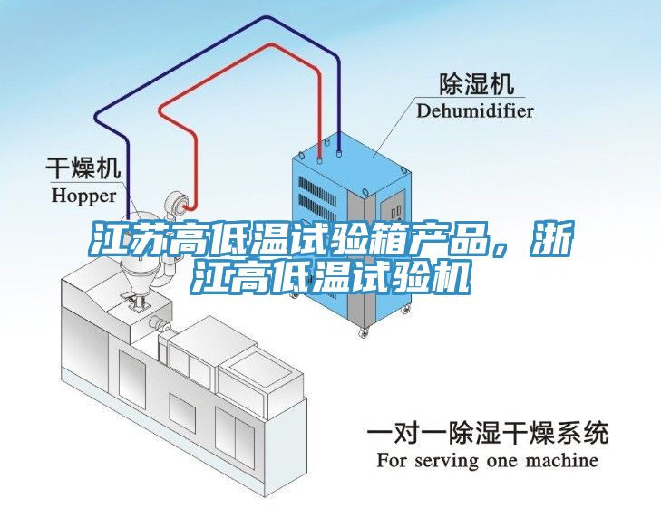 江蘇高低溫試驗箱產(chǎn)品，浙江高低溫試驗機