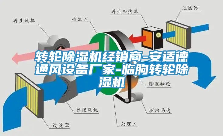 轉(zhuǎn)輪除濕機經(jīng)銷商-安適德通風設(shè)備廠家-臨朐轉(zhuǎn)輪除濕機