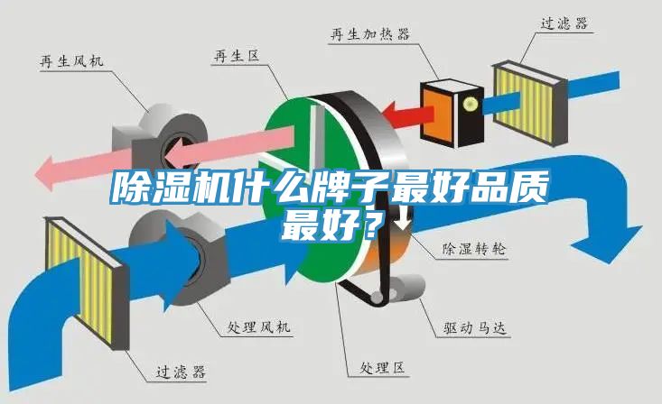 除濕機(jī)什么牌子最好品質(zhì)最好？