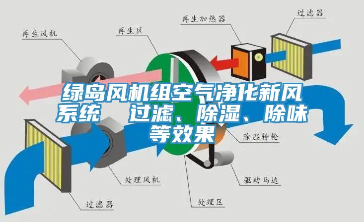 綠島風機組空氣凈化新風系統(tǒng)  過濾、除濕、除味等效果