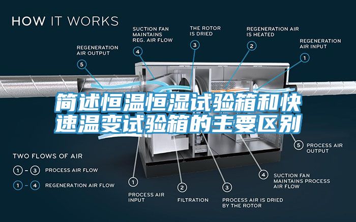 簡述恒溫恒濕試驗(yàn)箱和快速溫變?cè)囼?yàn)箱的主要區(qū)別