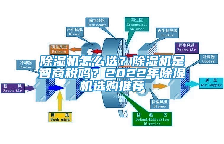 除濕機(jī)怎么選？除濕機(jī)是智商稅嗎？2022年除濕機(jī)選購(gòu)?fù)扑]