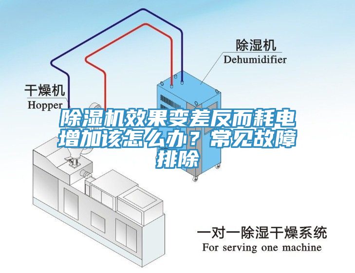 除濕機(jī)效果變差反而耗電增加該怎么辦？常見故障排除