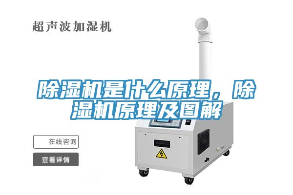 除濕機(jī)是什么原理，除濕機(jī)原理及圖解