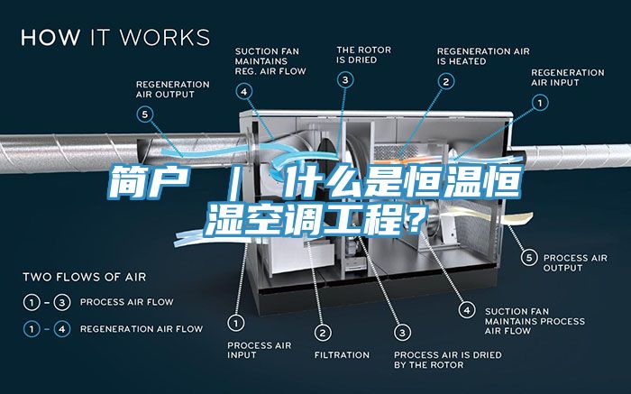 簡戶 ｜ 什么是恒溫恒濕空調(diào)工程？