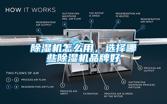除濕機(jī)怎么用，選擇哪些除濕機(jī)品牌好